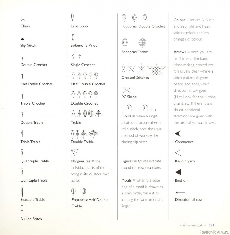 Вязаные проекты в книге &laquo;Crochet Stitch Motifs&raquo;. Продолжение