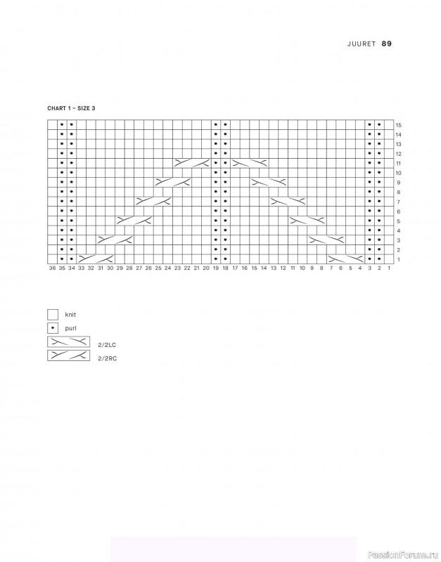 Вязаные проекты в книге &laquo;Tukubook&raquo;.