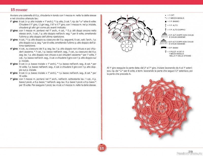 Вязаные проекты крючком в журнале &laquo;Mani di Fata Speciale - Tutti i Punti Uncinetto №1 2025&raquo; 2 ЧАСТЬ