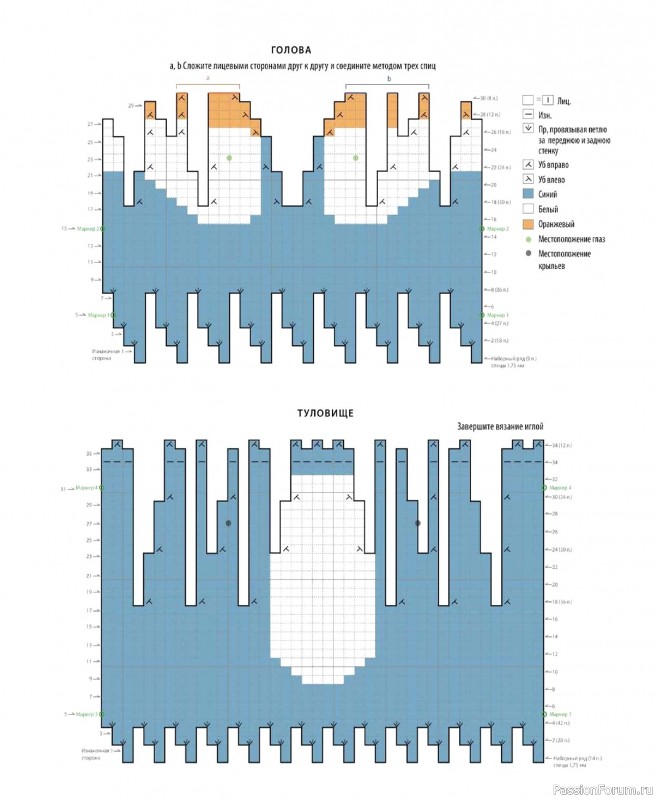 Вязаные проекты в книге &laquo;Шарнирные игрушки на спицах&raquo;. Продолжение