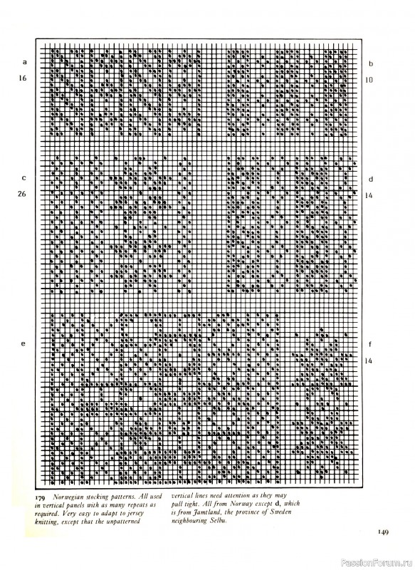 Вязаные проекты в раритетной книге «Traditional Scandinavian Knitting». Продолжение