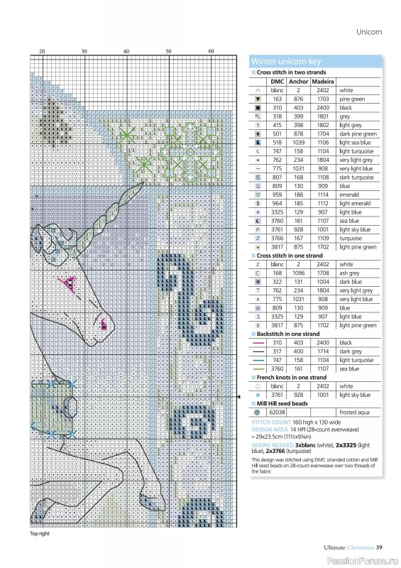 Коллекция вышивки в журнале «Ultimate Crossstitch Christmas №7 2025»