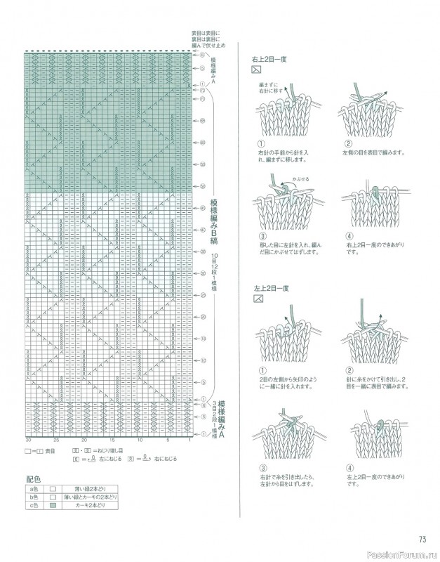 Вязаные модели в журнале «Let's knit series NV80695 2021»