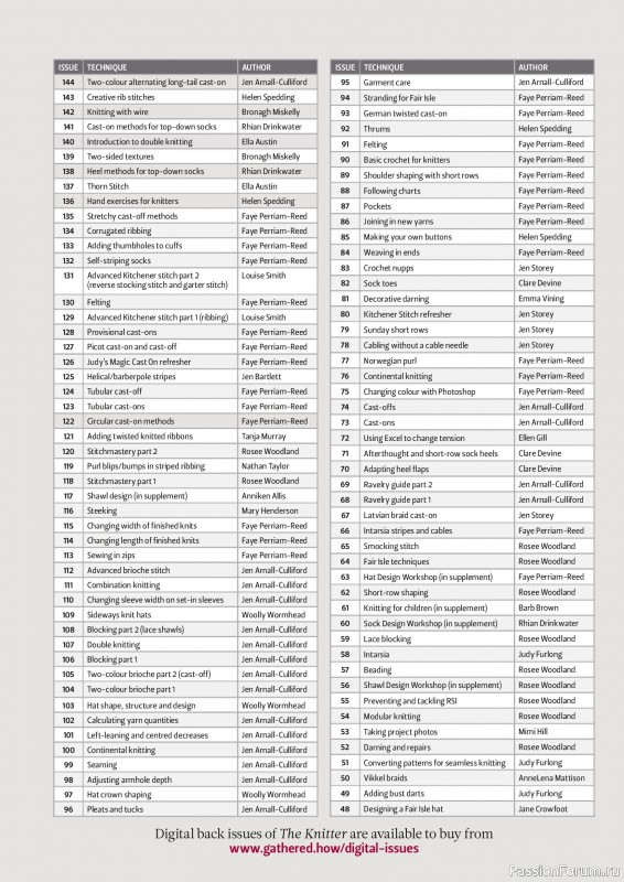 Вязаные проекты спицами в журнале «The Knitter №222 2025»
