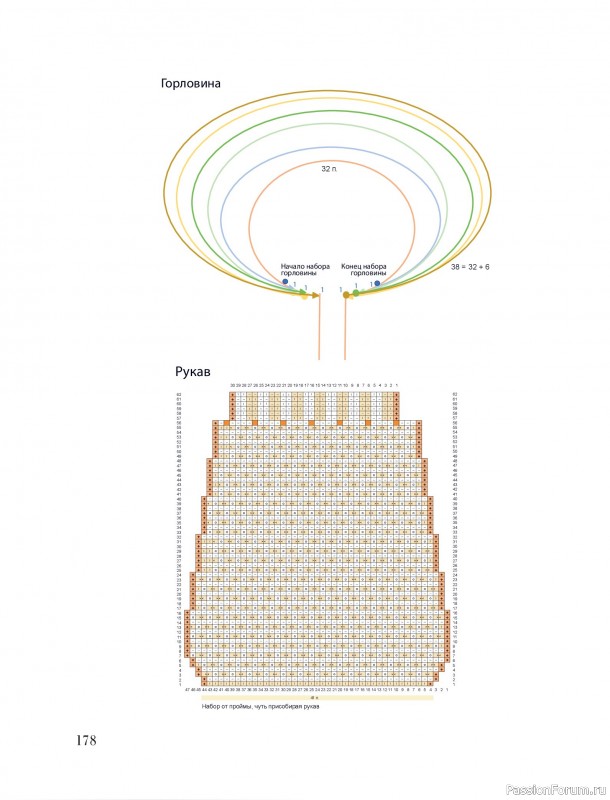 Вязаные проекты в книге &laquo;Тихая роскошь на спицах&raquo;. Часть 2