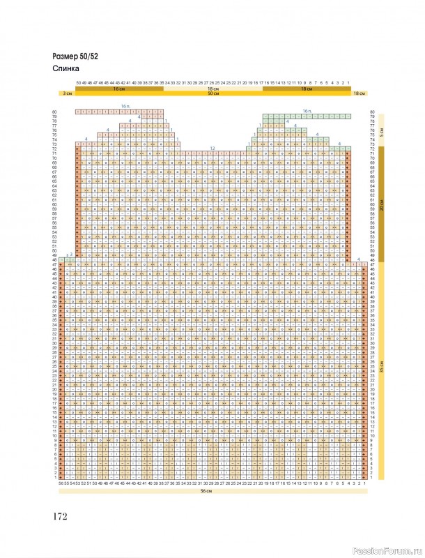 Вязаные проекты в книге &laquo;Тихая роскошь на спицах&raquo;. Часть 2