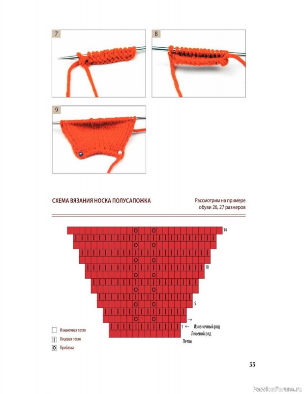 Вязаные проекты в книге «Вяжем спицами домашнюю обувь».