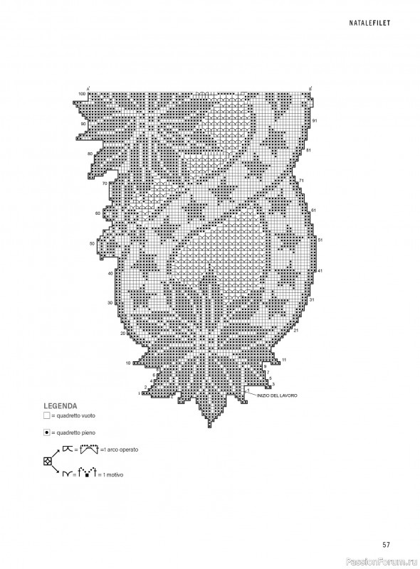Коллекция проектов в журнале «Mani di Fata - Speciale Natale №1 2025»