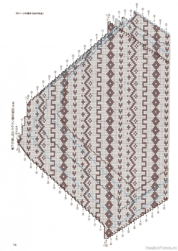 Вязаные проекты в книге &laquo;Amuhibi Meets Rowan&raquo;