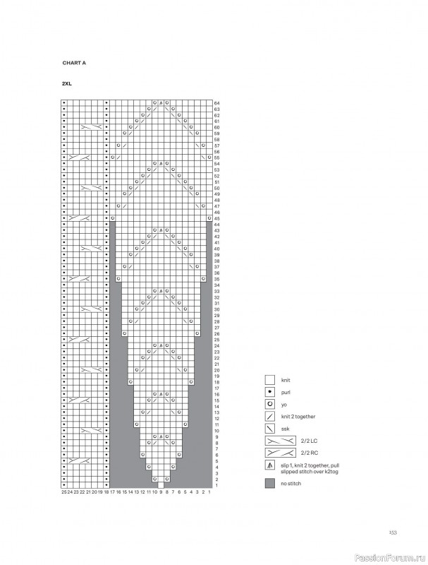 Вязаные проекты в книге &laquo;Knits to Wear&raquo;. Продолжение