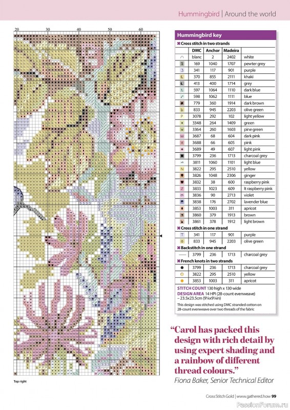 Коллекция вышивки в журнале «Cross Stitch Gold - Birds Collection 2024»