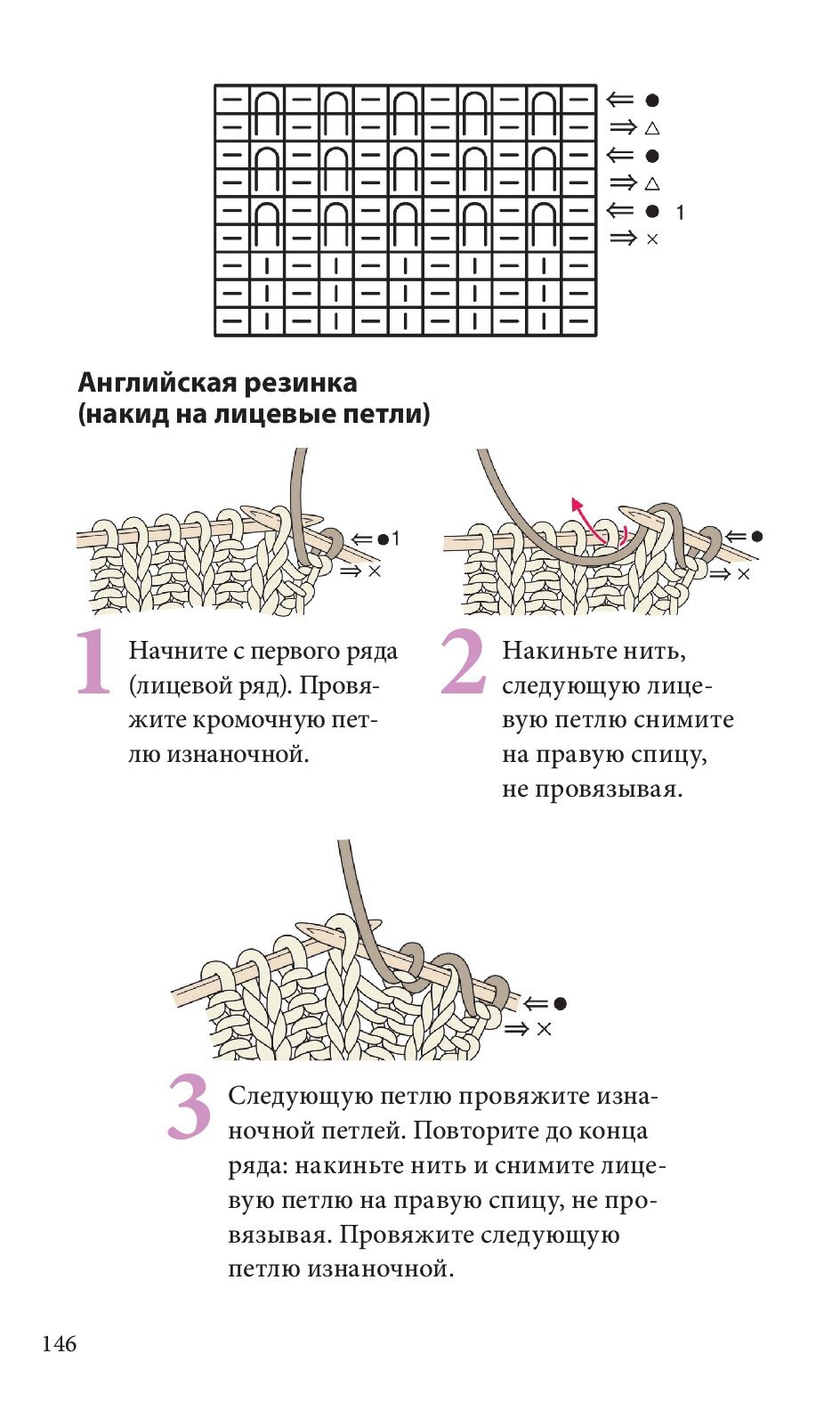 Спицы. Японское вязание