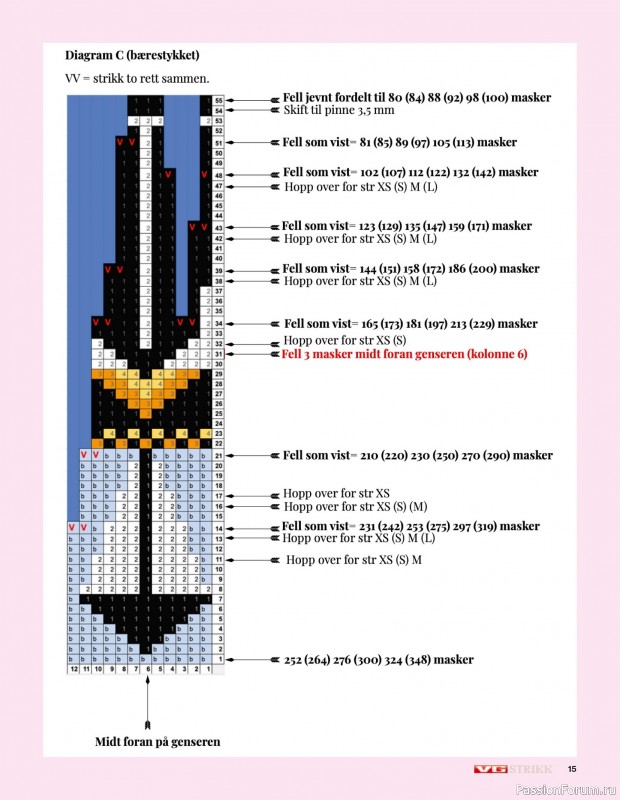 Вязаные проекты спицами в журнале «VG Strikk Magazine №48 2025»