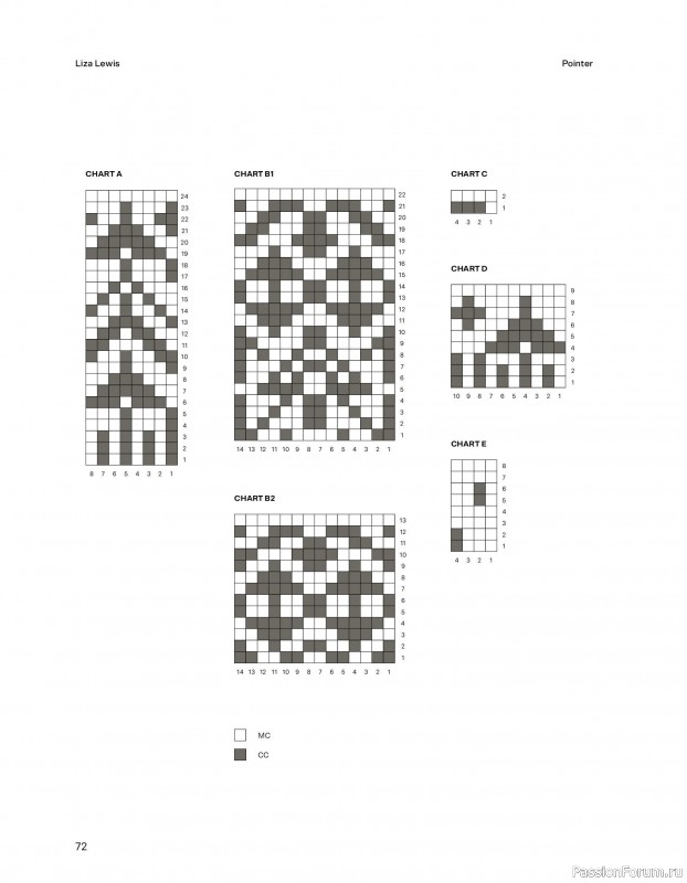 Вязаные проекты в книге &laquo;52 weeks of Sweater&raquo;. Часть 1