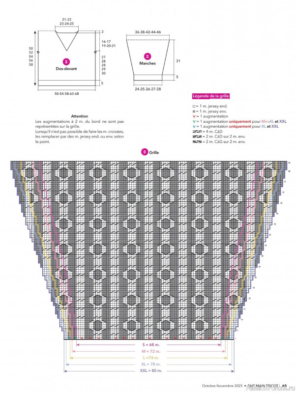 Вязаные проекты в журнале &laquo;Fait Main Tricot №57 2025&raquo;