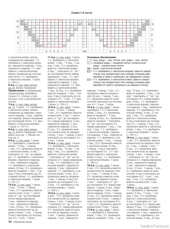 Вязаные модели в журнале «Creazion №3 2025»