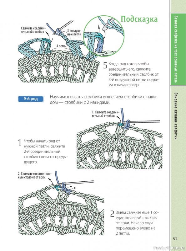 Вязаные проекты в книге &laquo;Ажурное вязание крючком&raquo;.