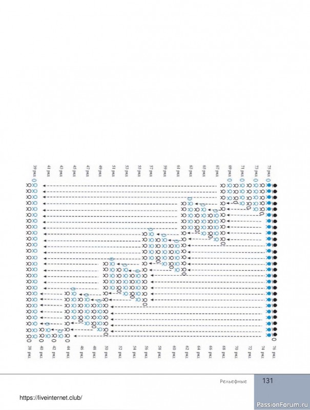 Вязаные проекты в книге «Поперечное вязание крючком от А до Я». Продолжение