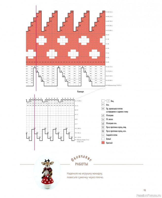 Вязаные проекты в книге &laquo;Шарнирные игрушки на спицах&raquo;.
