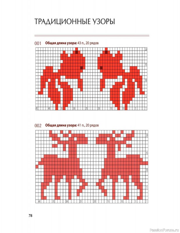 Вязаные проекты в книге «Вяжем спицами домашнюю обувь».