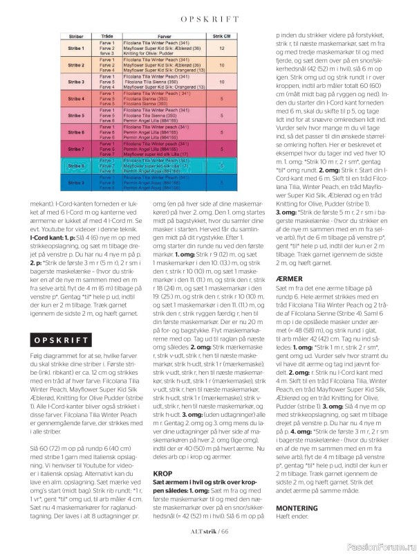 Вязаные проекты в журнале &laquo;ALT for Damerne №34 2019&raquo;
