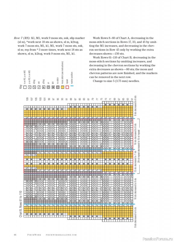 Коллекция проектов для рукодельниц в журнале &laquo;PieceWork - Spring 2025&raquo;