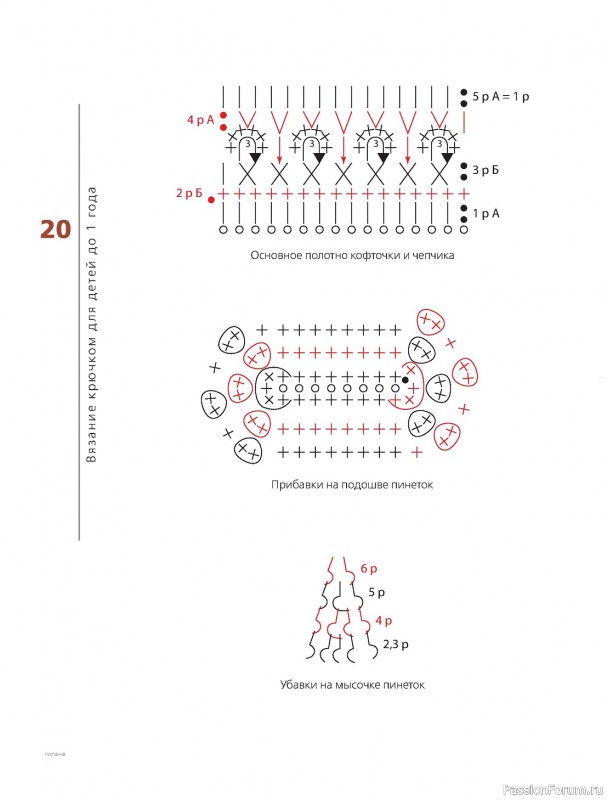 Вязаные проекты в книге «Вязание крючком для детей»