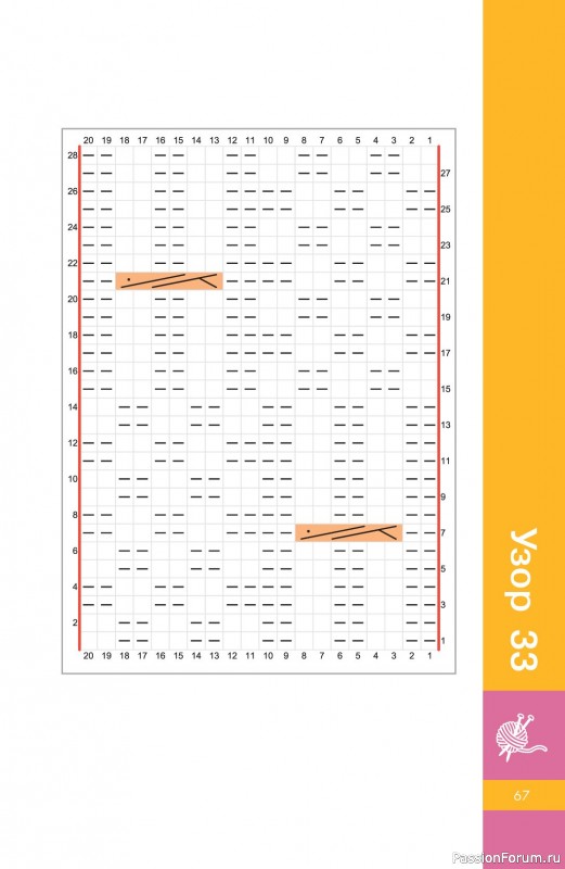 Вязаные проекты в книге &laquo;Узоры спицами на каждый день&raquo;.