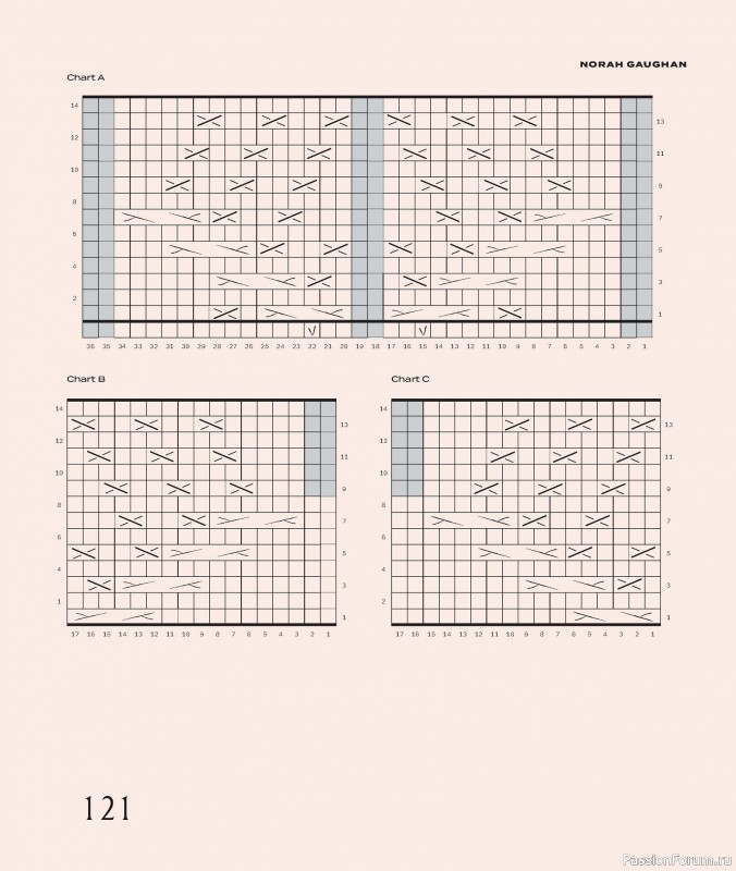 Вязаные проекты в книге «Worsted». Продолжение