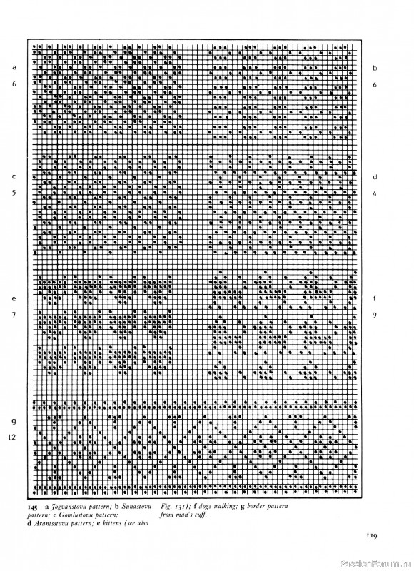 Вязаные проекты в раритетной книге «Traditional Scandinavian Knitting». Продолжение