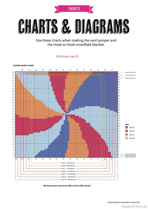 Вязаные проекты крючком в журнале «Simply Crochet №144 2023»