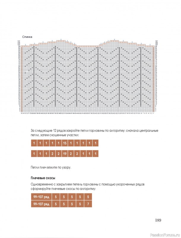 Вязаные проекты в книге &laquo;Тихая роскошь на спицах&raquo;. Часть 2