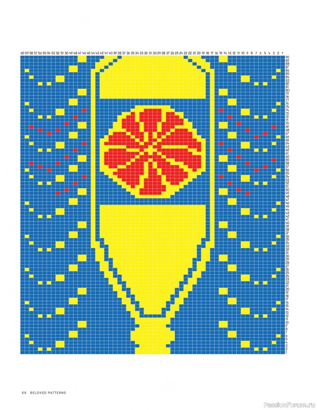 Вязаные проекты в журнале &laquo;Beloved Patterns 2 - 2025&raquo;