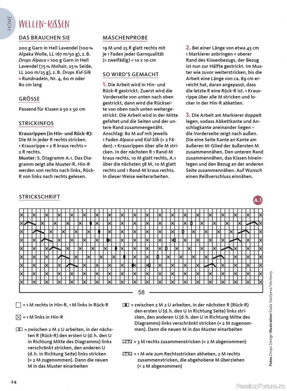Вязаные проекты в журнале «Selbst Gestrickt №1 2026»