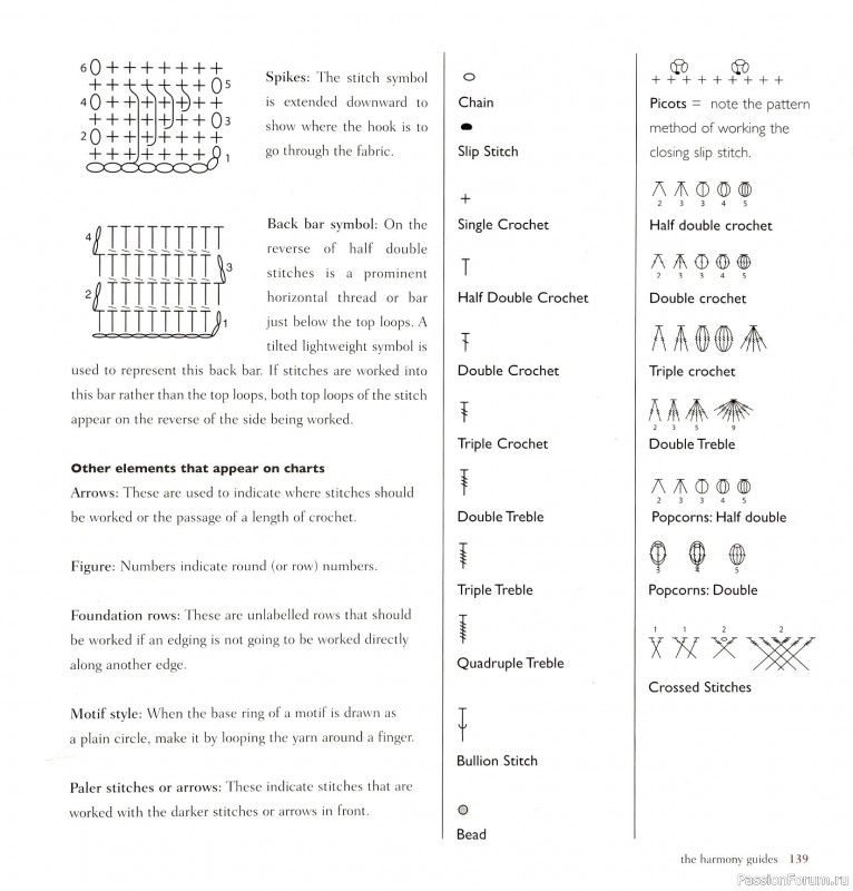 Вязаные проекты в книге &laquo;Crochet Edgings & Trims: 150 Stitches&raquo;.