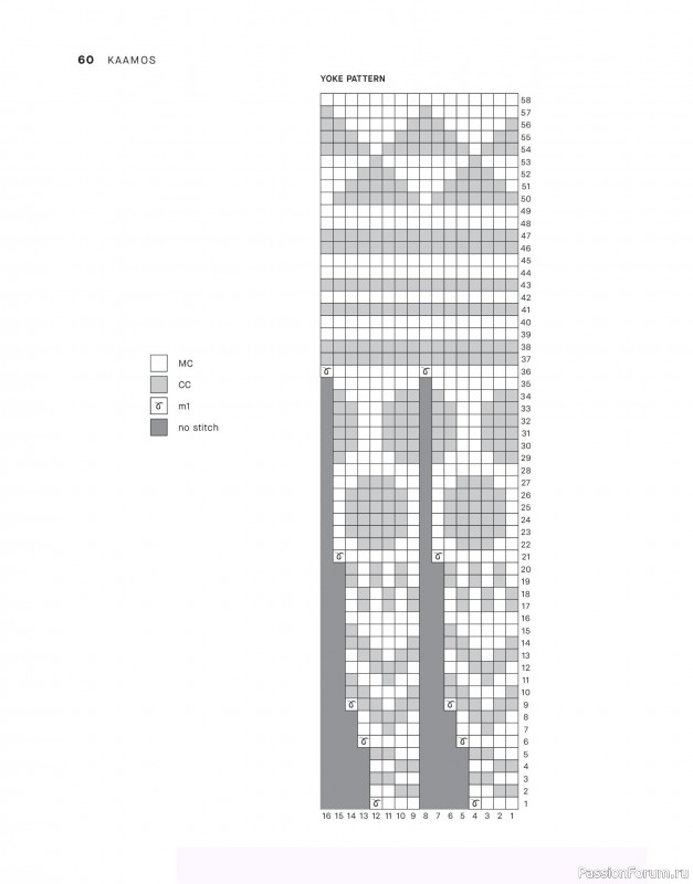 Вязаные проекты в книге &laquo;Tukubook&raquo;.