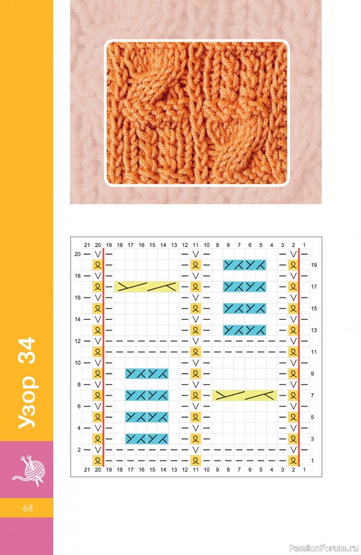 Вязаные проекты в книге &laquo;Узоры спицами на каждый день&raquo;.