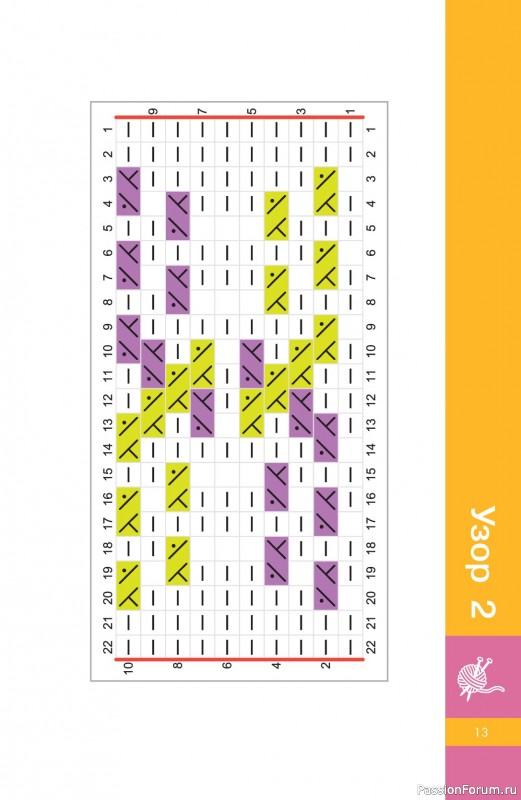 Вязаные проекты в книге &laquo;Узоры спицами на каждый день&raquo;.