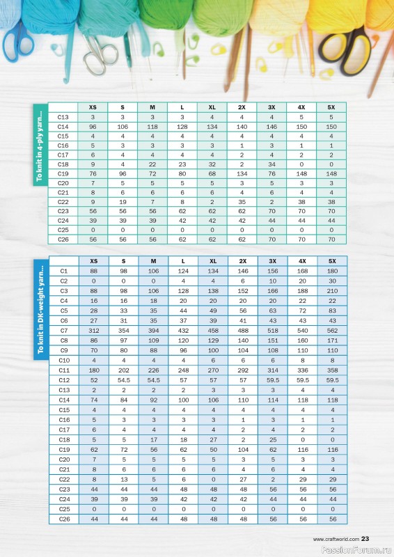 Вязаные проекты в журнале «Knit Now №176 2024»