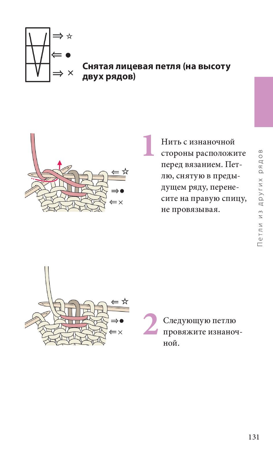 Спицы. Японское вязание