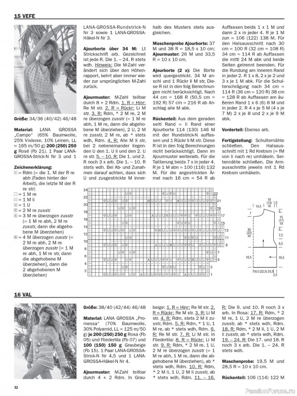 Вязаные модели в журнале &laquo;Maschentrends №2 2026&raquo;
