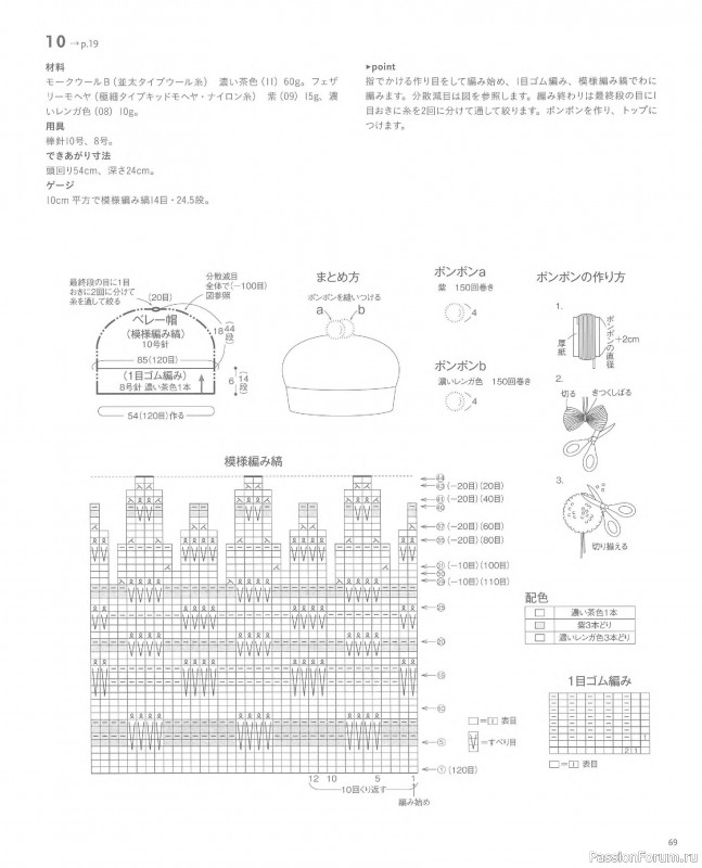 Вязаные проекты в книге &laquo;Knit Design Note&raquo;
