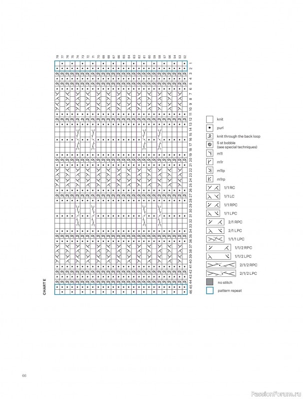 Вязаные проекты в книге &laquo;Knits to Wear&raquo;