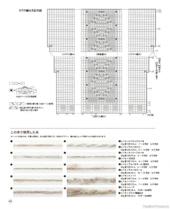 Вязаные проекты в книге &laquo;Winter Knitting with Sonomono - 2&raquo;.