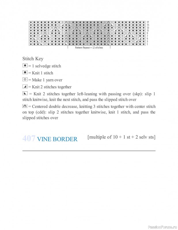 Коллекция узоров спицами в книге «The New Knitting Stitch Dictionary»