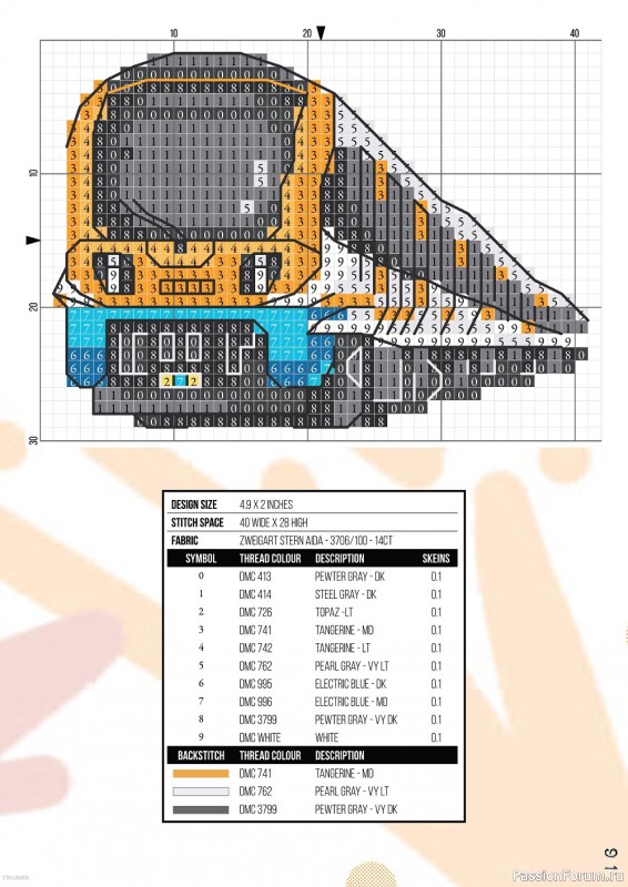 Коллекция вышивки крестиком в журнале «XStitch Magazine №19 2022»