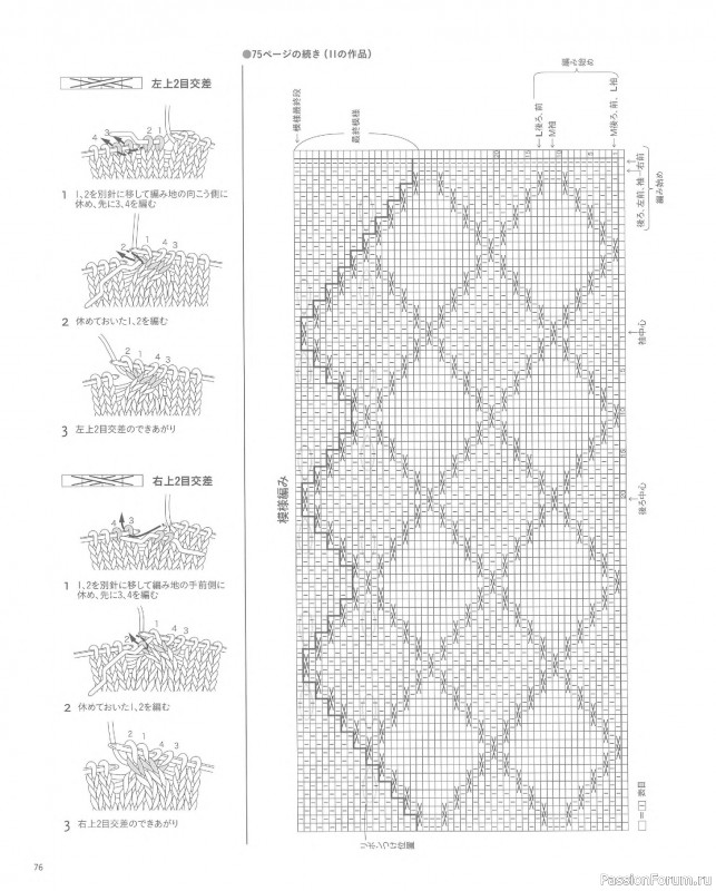 Вязаные проекты в книге &laquo;Knit Design Note&raquo;