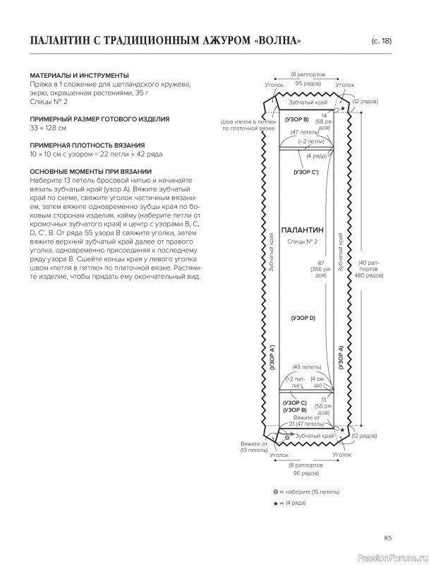 Вязаные проекты в книге &laquo;Шетландское кружево&raquo;.