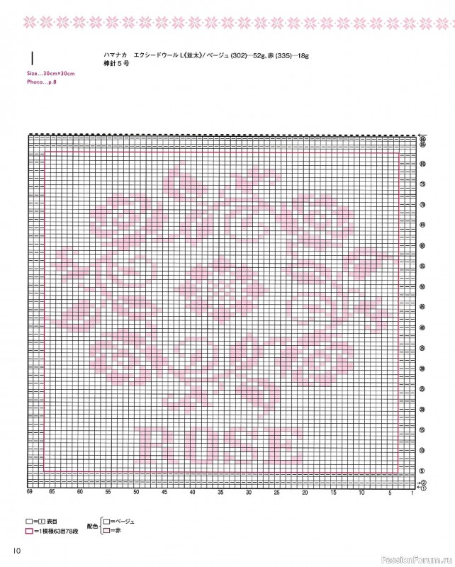 Вязаные модели в книге «The Knitting Pattern of Northern Europe»