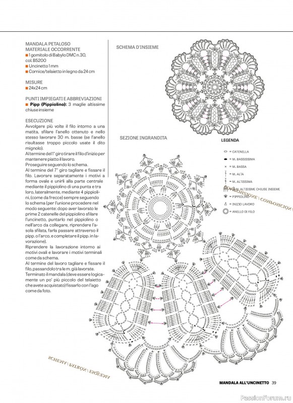 Вязаные проекты крючком в журнале &laquo;L'Uncinetto di Gio Speciale №12 2026&raquo;